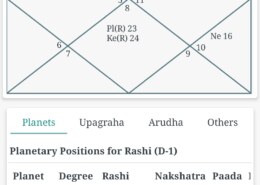 Effects of multiple planets in lagna