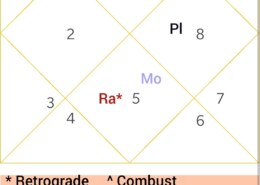 WEAK EYESIGHT BY BIRTH