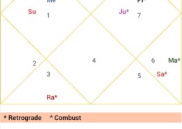 plz read this horoscope