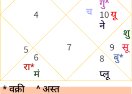 I will get married or not