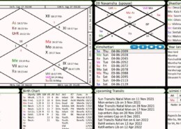 Bhrigu Nandi Nadi – Chart No. 33