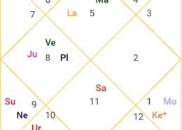 married life case study