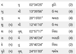 my moon rahu in bharni.moon in 1 pada rahu in 4 th pada both ar in 2 nd house mesh rashi with aswini sun in chalit chart rahu in 3 rd house what is the significator