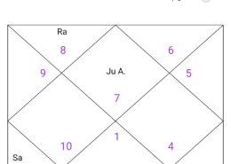 Career and marriage – confusion