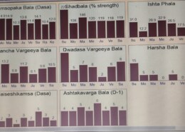 Planets Strength interpretation