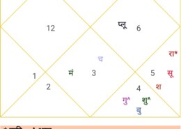 10th and 7th lord in 8th house and running dasha