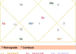 No marriage ceremony taking place in the family