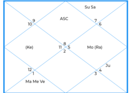 Past, present and future