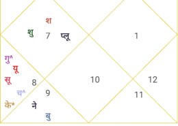 Is divorce solution?