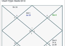 Unrealized creative gifts