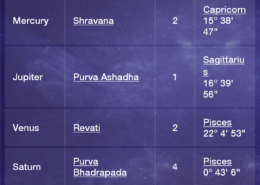 Planetary Conjunction.