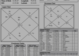 Relationship astrology