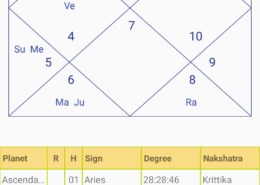 Father is a big trouble for this native