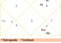 please someone predict about this chart. many hurdles throughout life. no stable career. recently met with an accident and the car drivers are asking a lot of money. please someone look into it