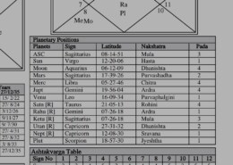 transformation of running family patterns