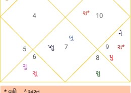 marraige issue first marraihe only 3 month raha 2 nd marrage kab tak ho sakta he aur wife kesi milegi kuch remady ho to batana