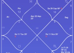 Any remedy for people born on amavasya + jupiter combust