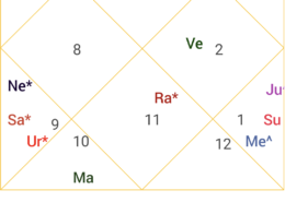 Marriage prediction (time or event) for this chart please
