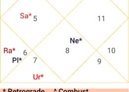 financial problems ,losses ,debts ,bankruptcy