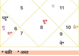 Regarding remarriage and carrir