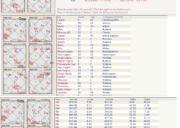 Repost – problem in planning and executing the plan – full chart details