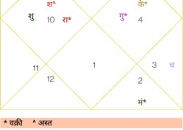 please analyse the chart