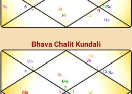 yogini dasha bhava kundli or bhava chalit kundli