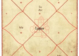 is business profitable for me?which business will be profitable for me?