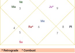 Guys, Tell me Something about myself ???