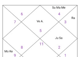 konsa job karu… Government kiya milega? bohot pareshan hu