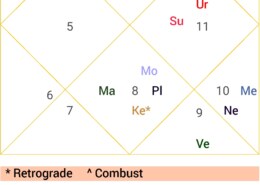 #jupiterkarma Birth mystery