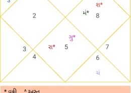 mars saturn in 10 th house scorpio rashi what is the meaning n its 4 th house drashti effect it is harmful to mother ?
