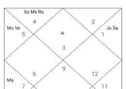 can I wear panna? I am Gemini ascendant