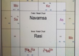 when will the Marriage happen? How will the married life be?