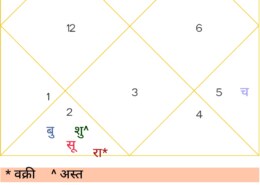 get financial growth