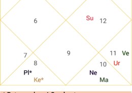 prediction regarding wealth / Addiction