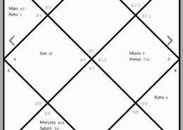 What can you observe from my d9 chart?