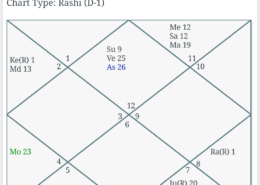 When il get a job 2019 passed mca qualification