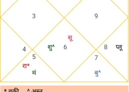 sun and Venus in 7th house combust venus