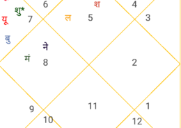 Struggling for PR and finance