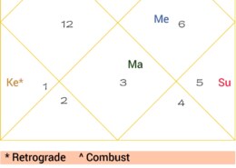 Death of family member before marriage
