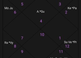 Retros planets badhak dagadh exalted combust all in one