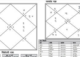 7th lord and nakshatra