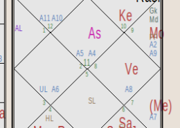 predictions for this chart, 3 planets in 8H