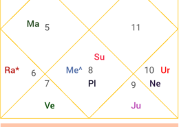 When I will get married? How was my married life be?