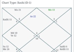 Long term health issues