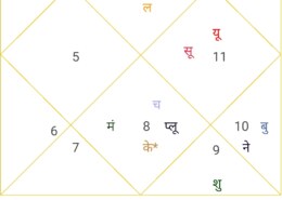 Health issues of mercury in 9th house