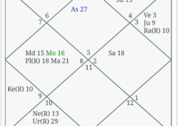 Getting admission into MBA college