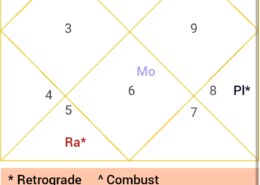 Saturn first house neech bhang rajyoga (house wise)