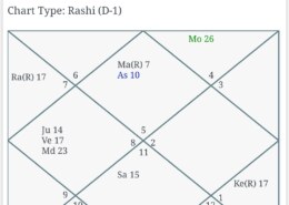 What’s the karma with the mother?